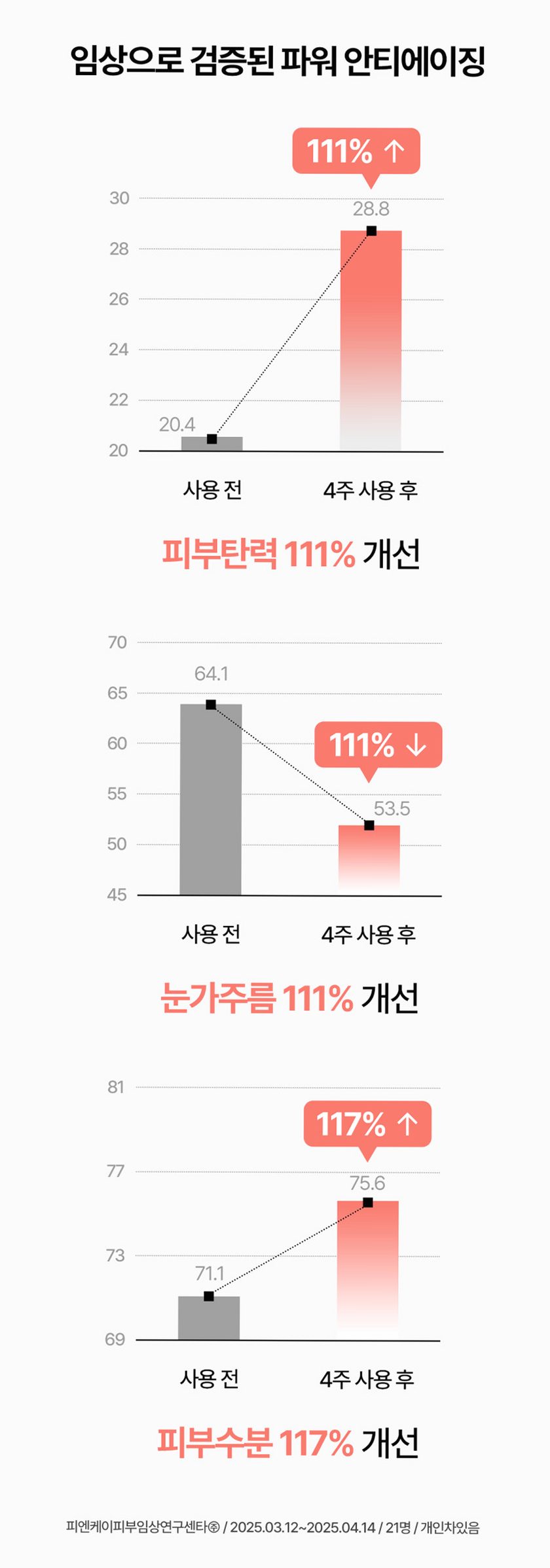 에버셀 셀 유스 선앰플 30ml 안티에이징 수분 선크림 미백 주름개선 자외선차단제