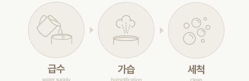 케리프 이지핸들 AIR UV살균 자동건조 잠금 가습기 KLH-4000UV