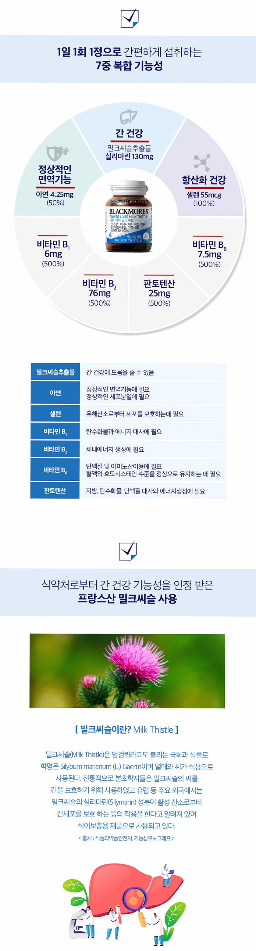 [코스트코] 블랙모어스 밀크씨슬 간건강 영양제 실리마린 비타민B 30정, 3개